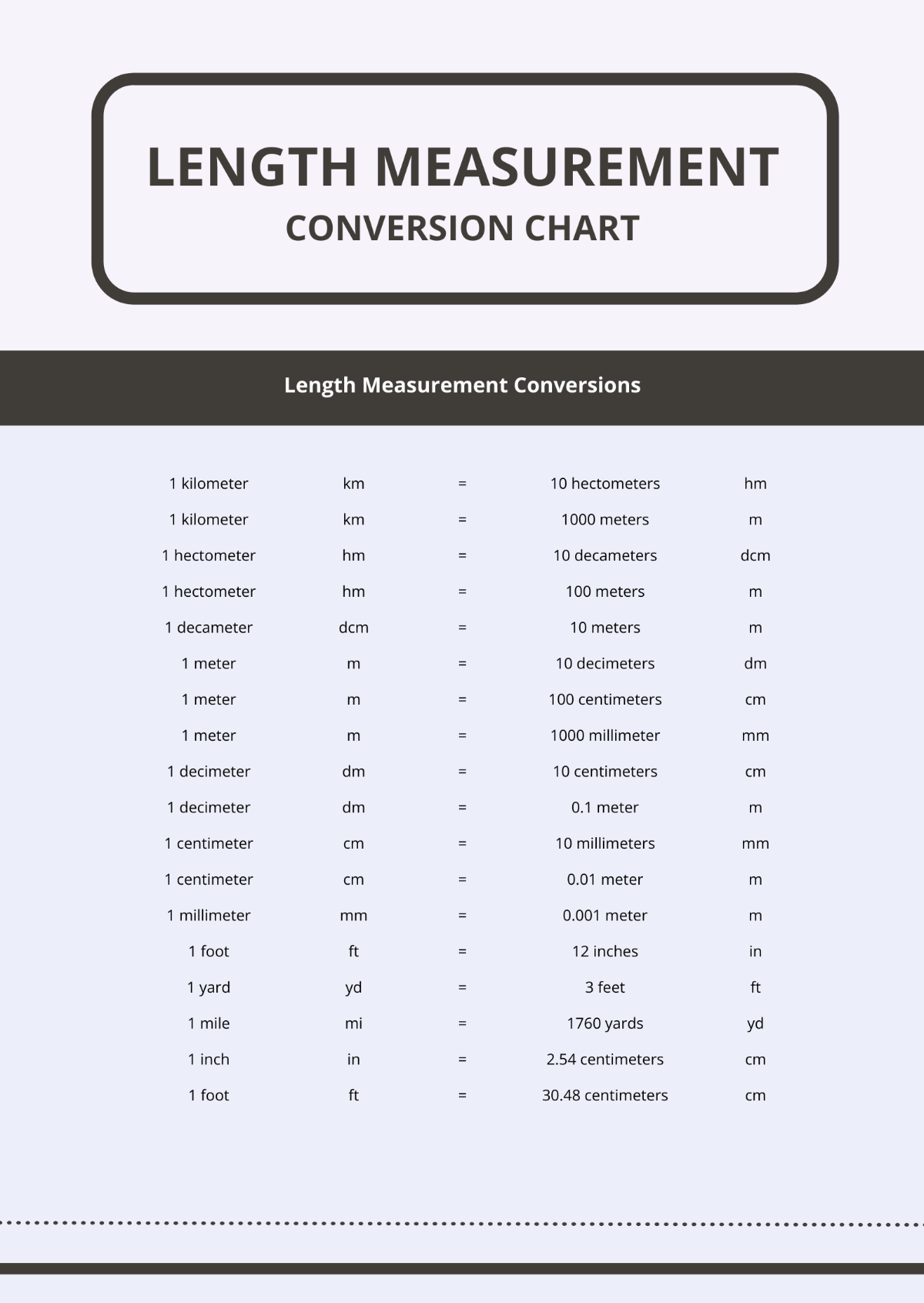 Length Measurement Conversion Chart