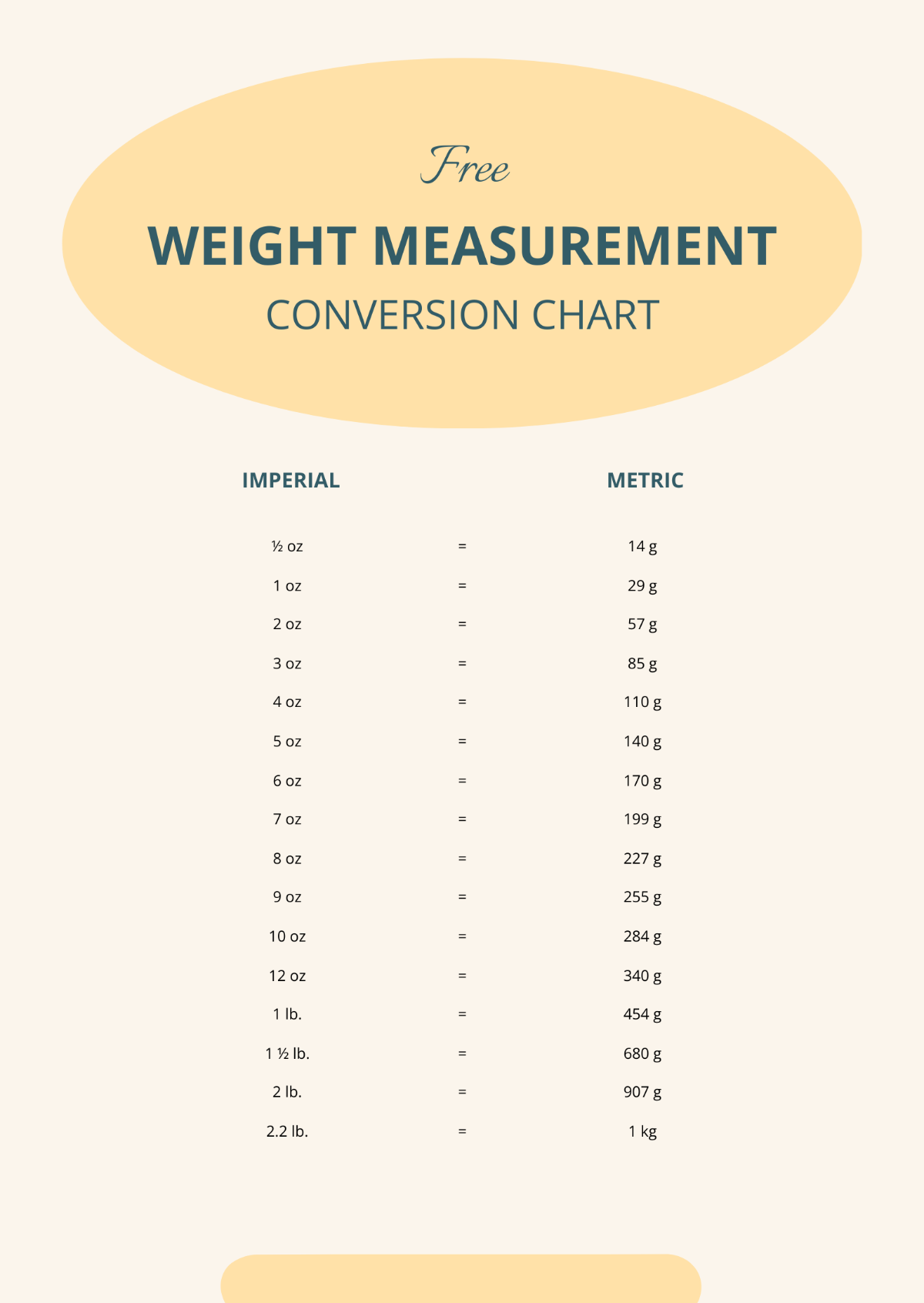 Weight Measurement Conversion Chart Template