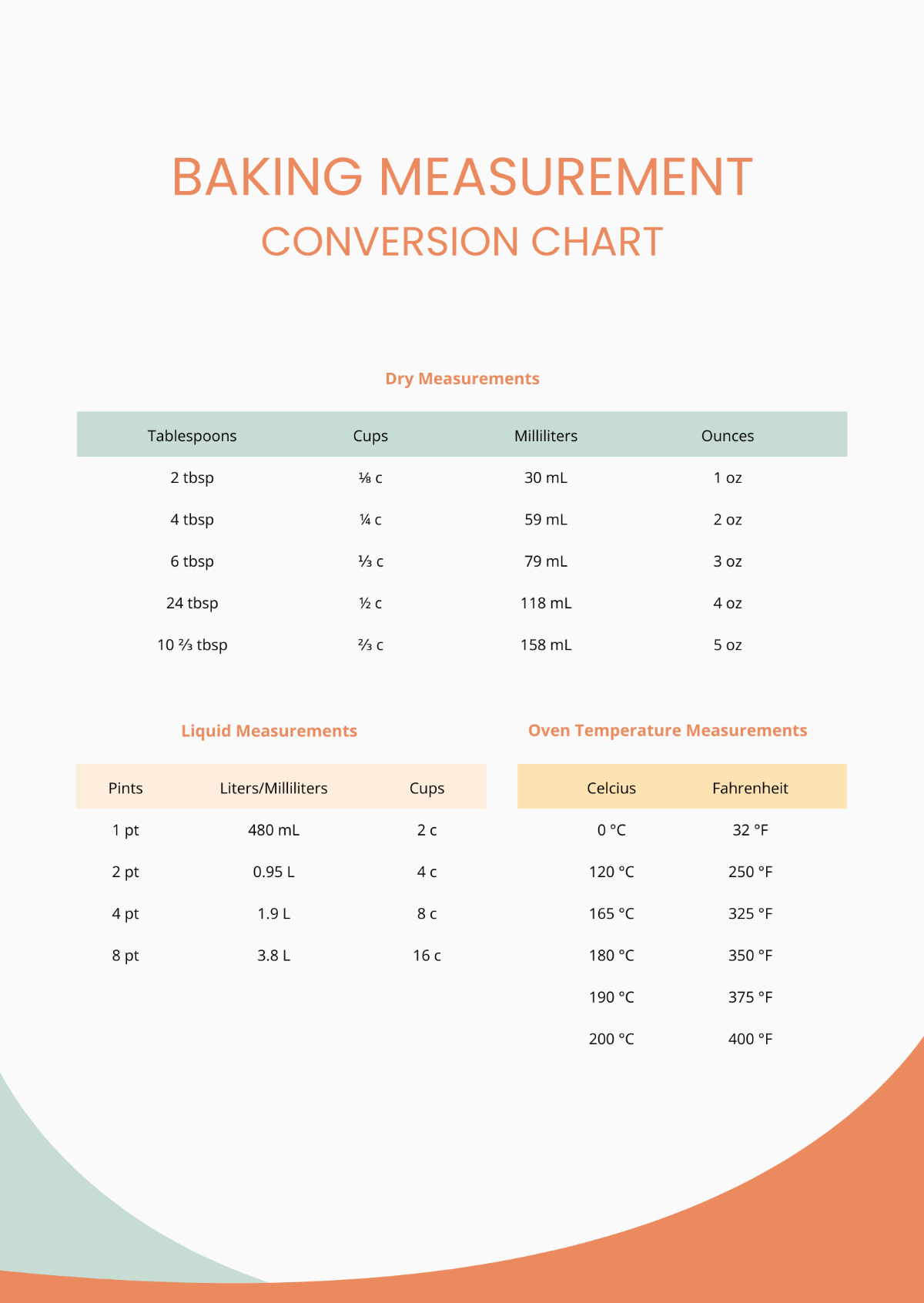 Baking Measurement Conversion Chart Template