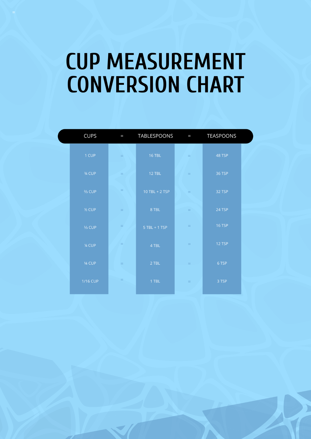 Cup Measurement Conversion Chart Template