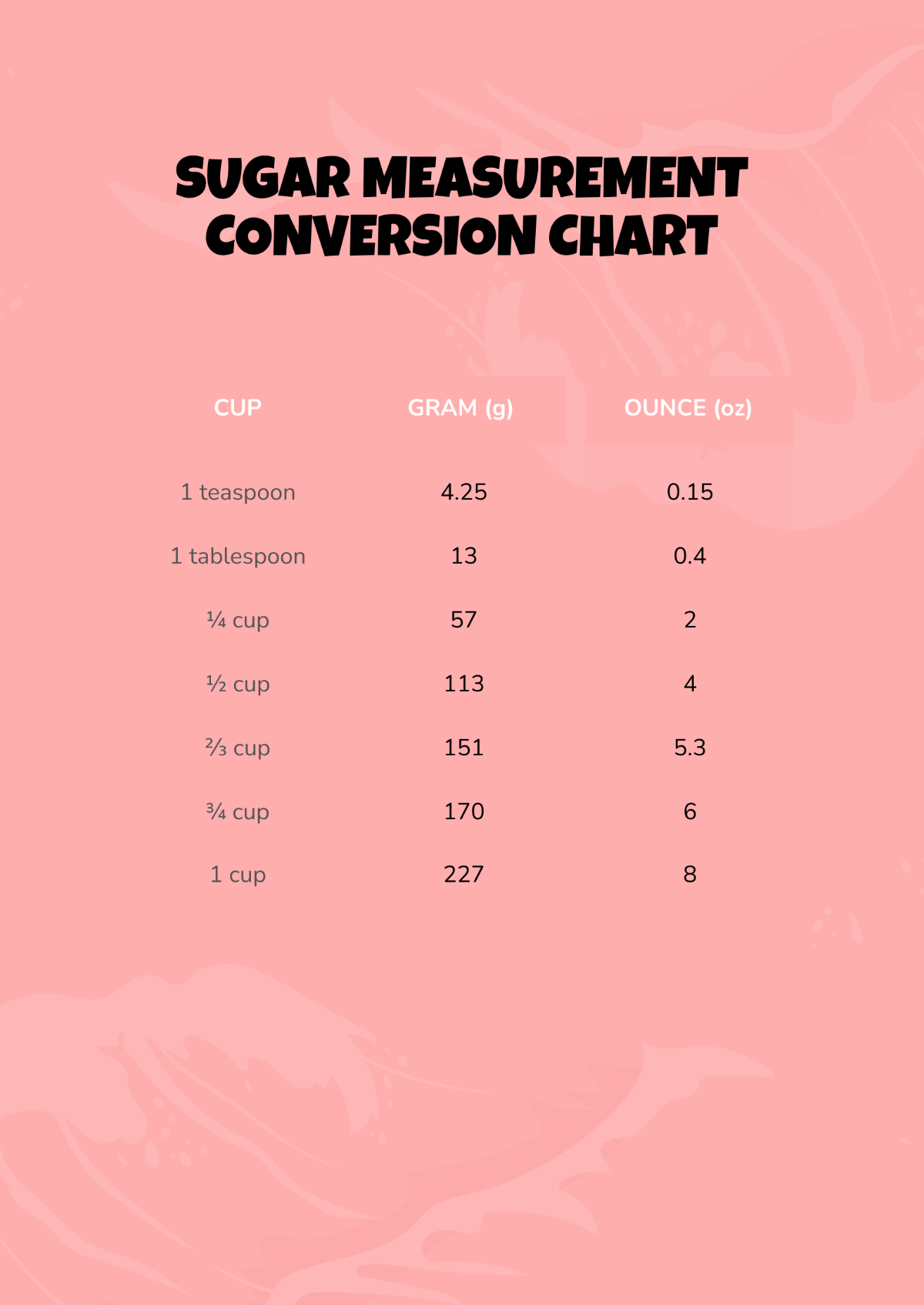 Sugar Measurement Conversion Chart Template