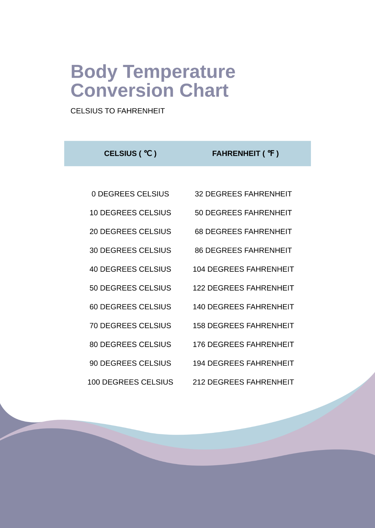 Free Body Temperature Conversion Chart Template