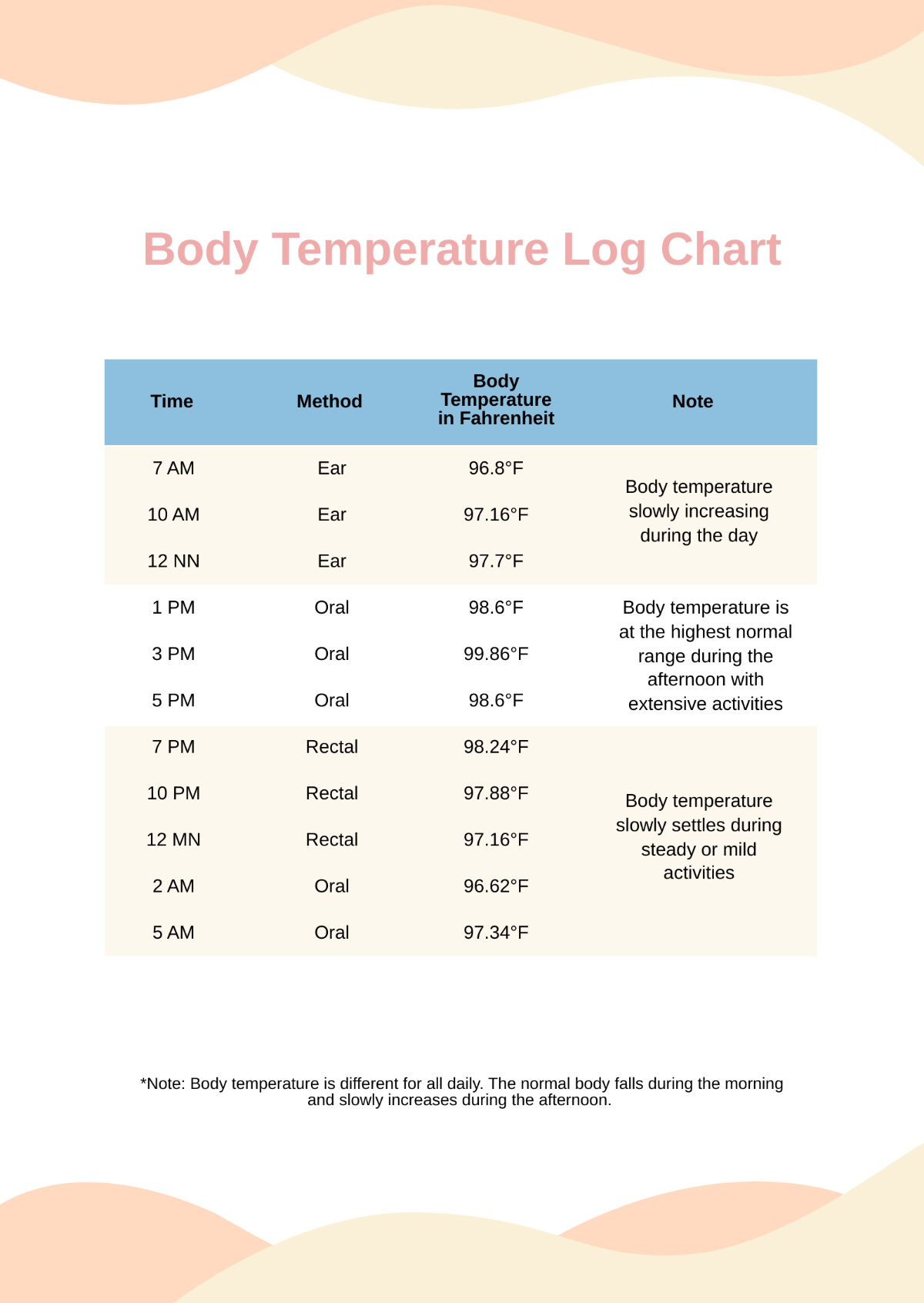 Body Temperature Log Chart Template