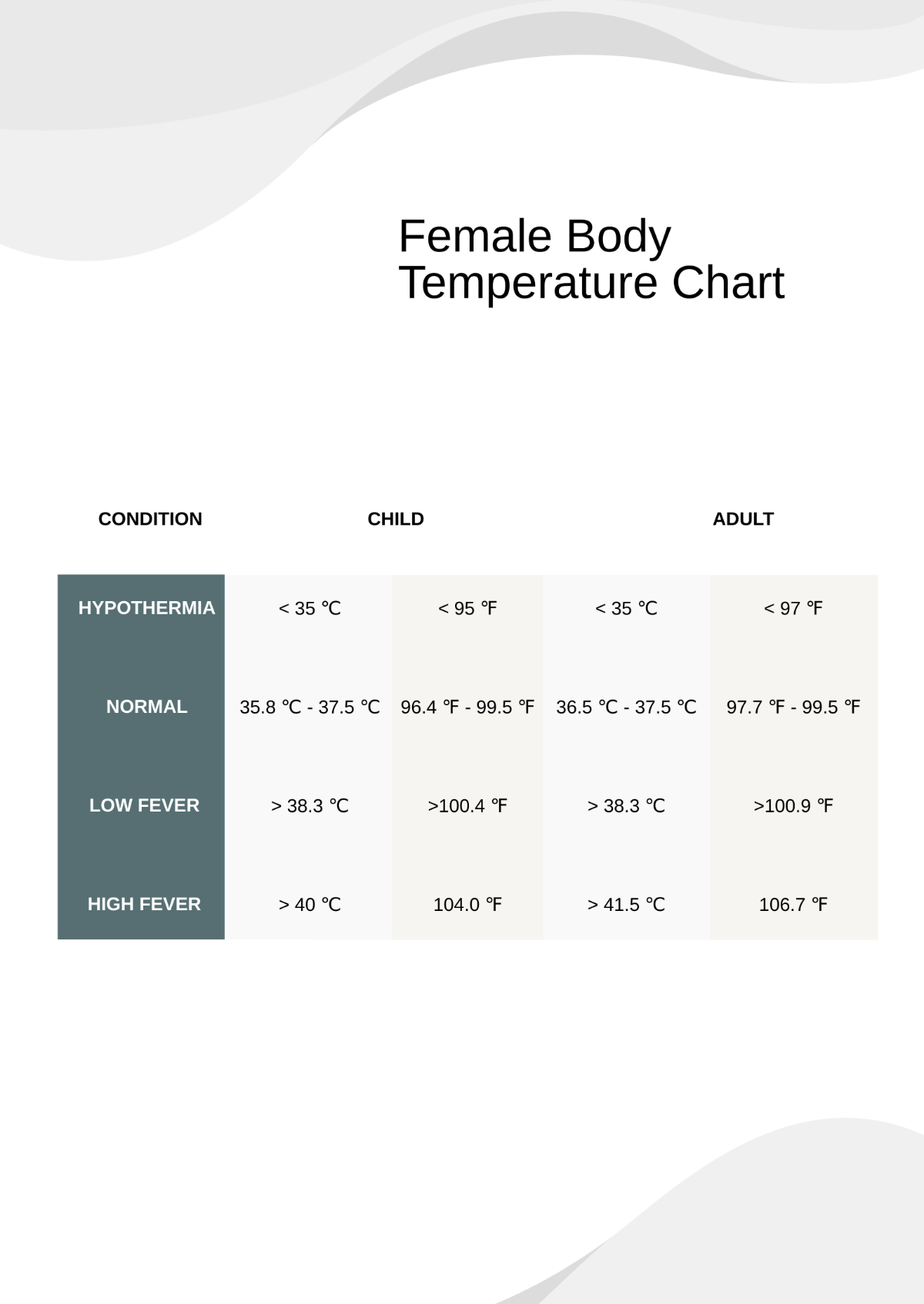 Female Body Temperature Chart
