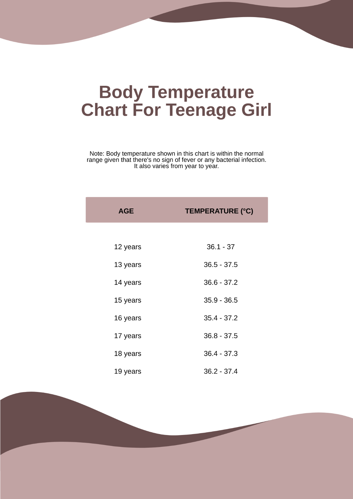 Free Body Temperature Chart For Teenage Girl Template