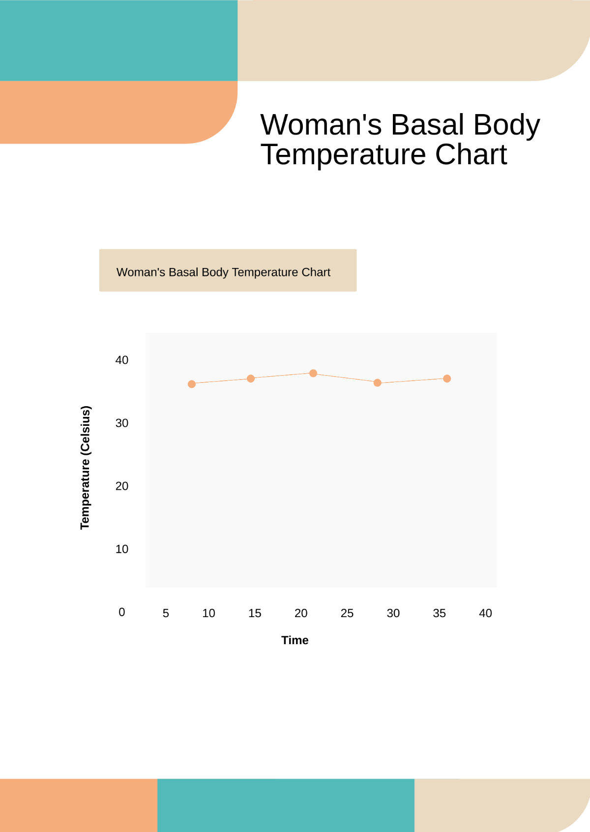 Woman's Basal Body Temperature Chart Template