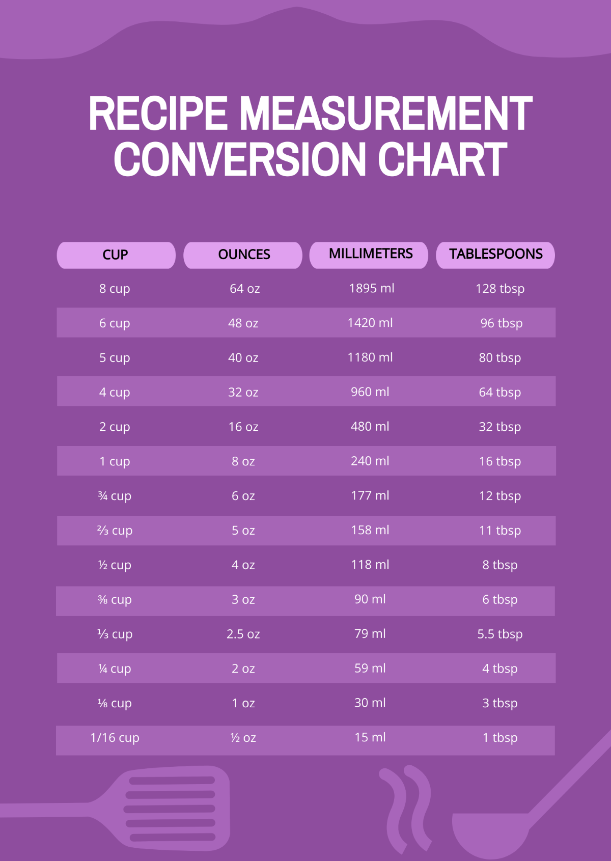 Recipe Measurement Conversion Chart Template