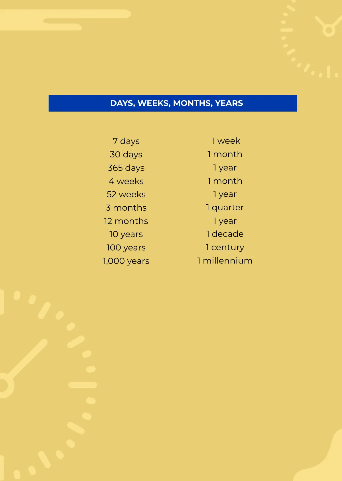 Free Time Measurement Conversion Chart Template to Edit Online