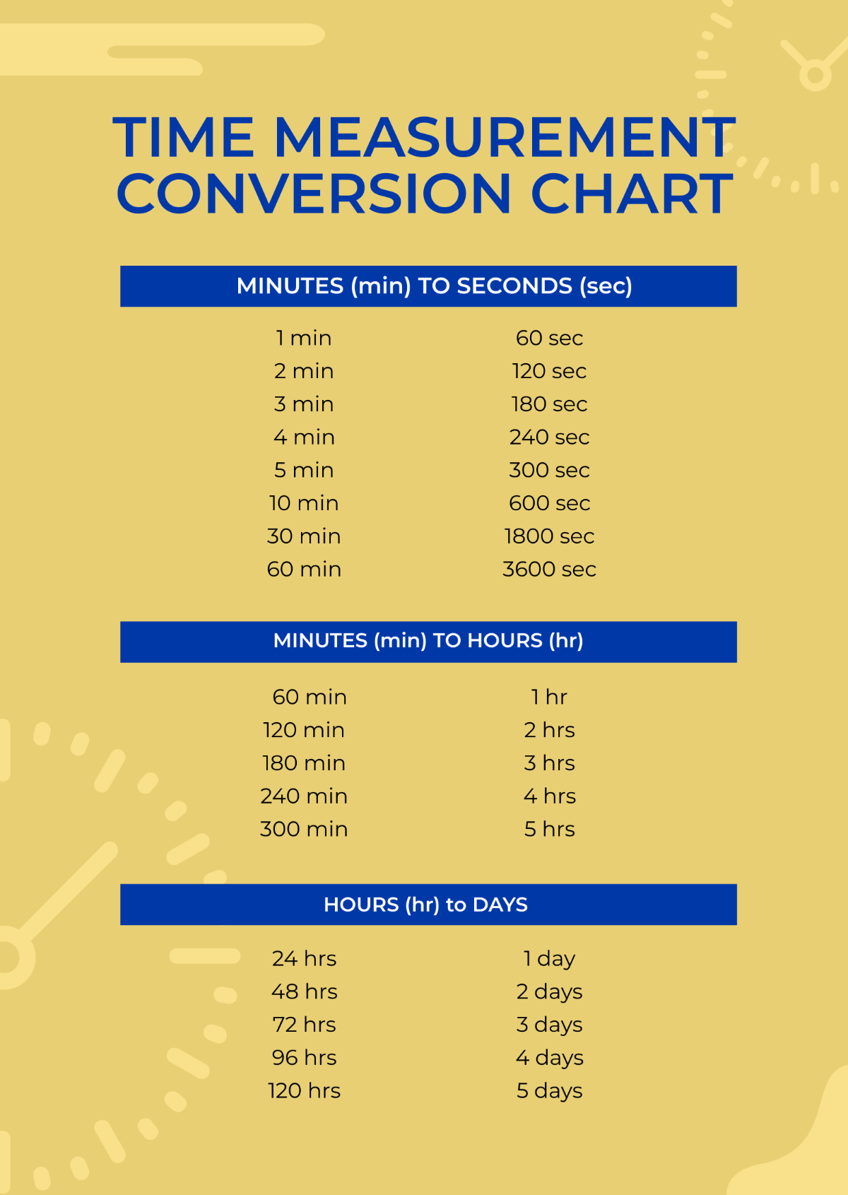 Time Measurement Conversion Chart Template