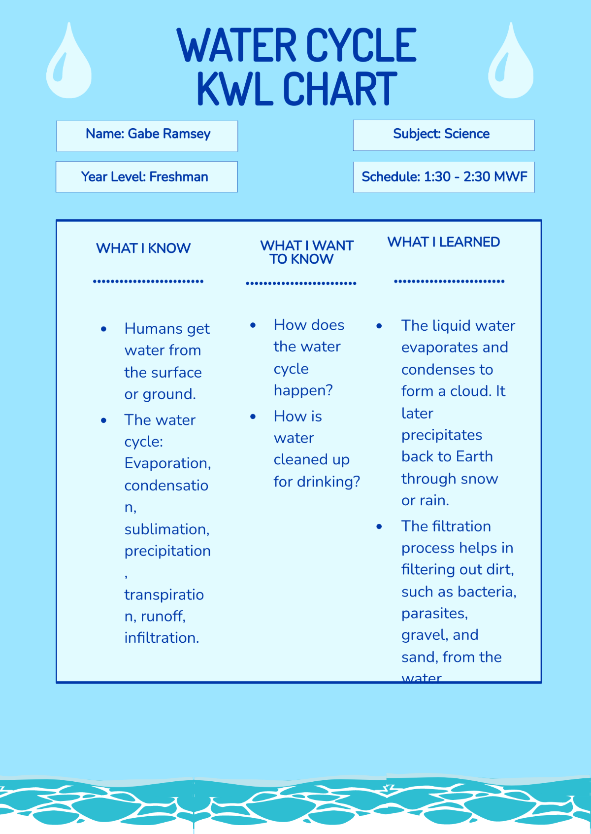 Water Cycle KWL Chart