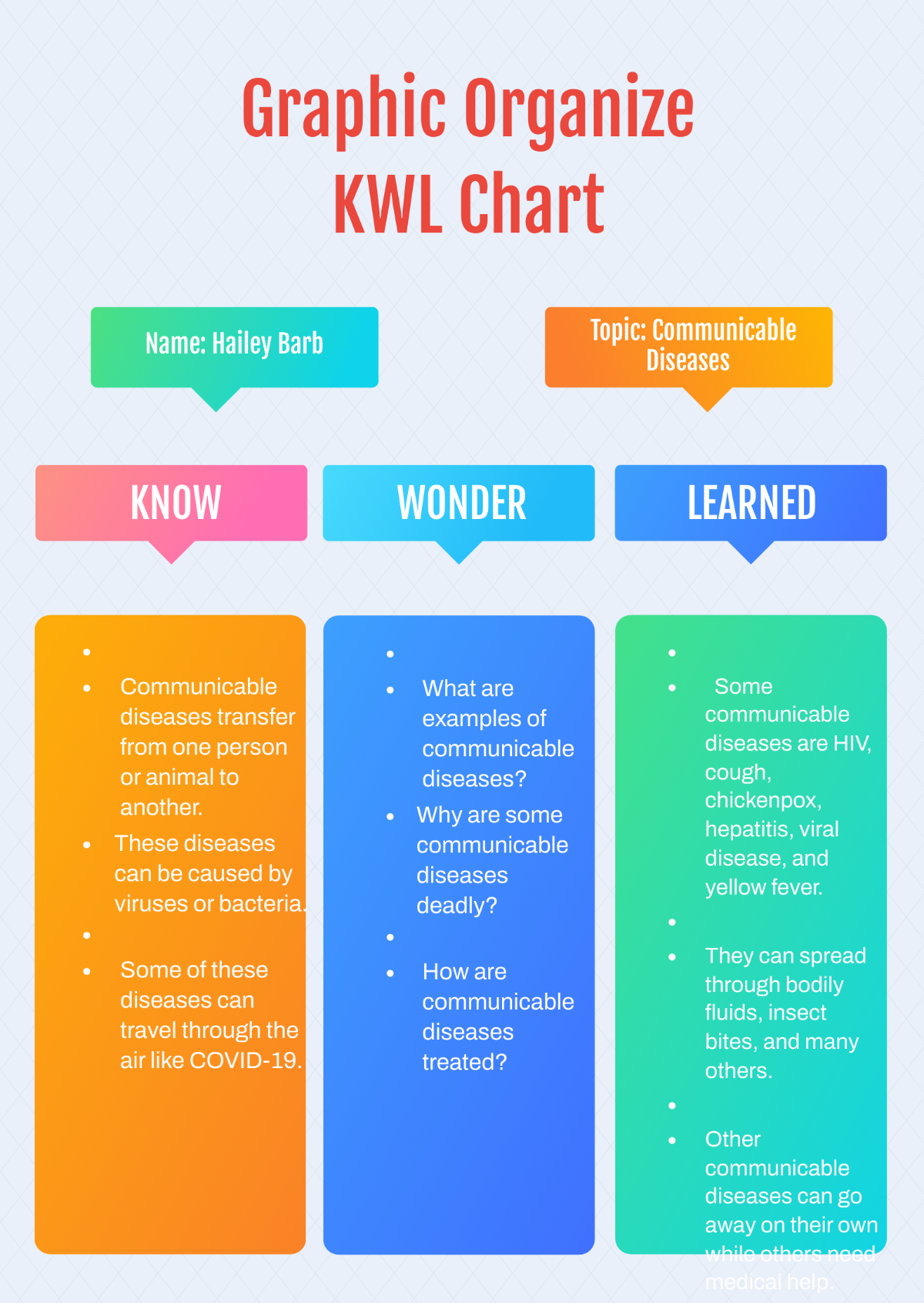 Graphic Organizer KWL Chart Template