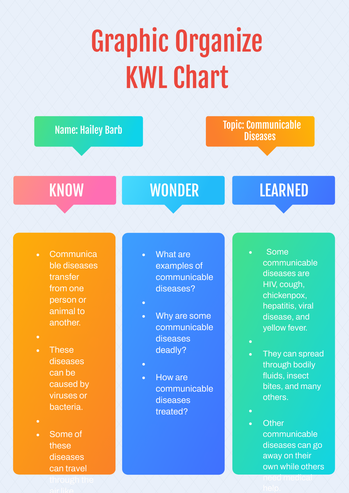 Graphic Organizer KWL Chart Template
