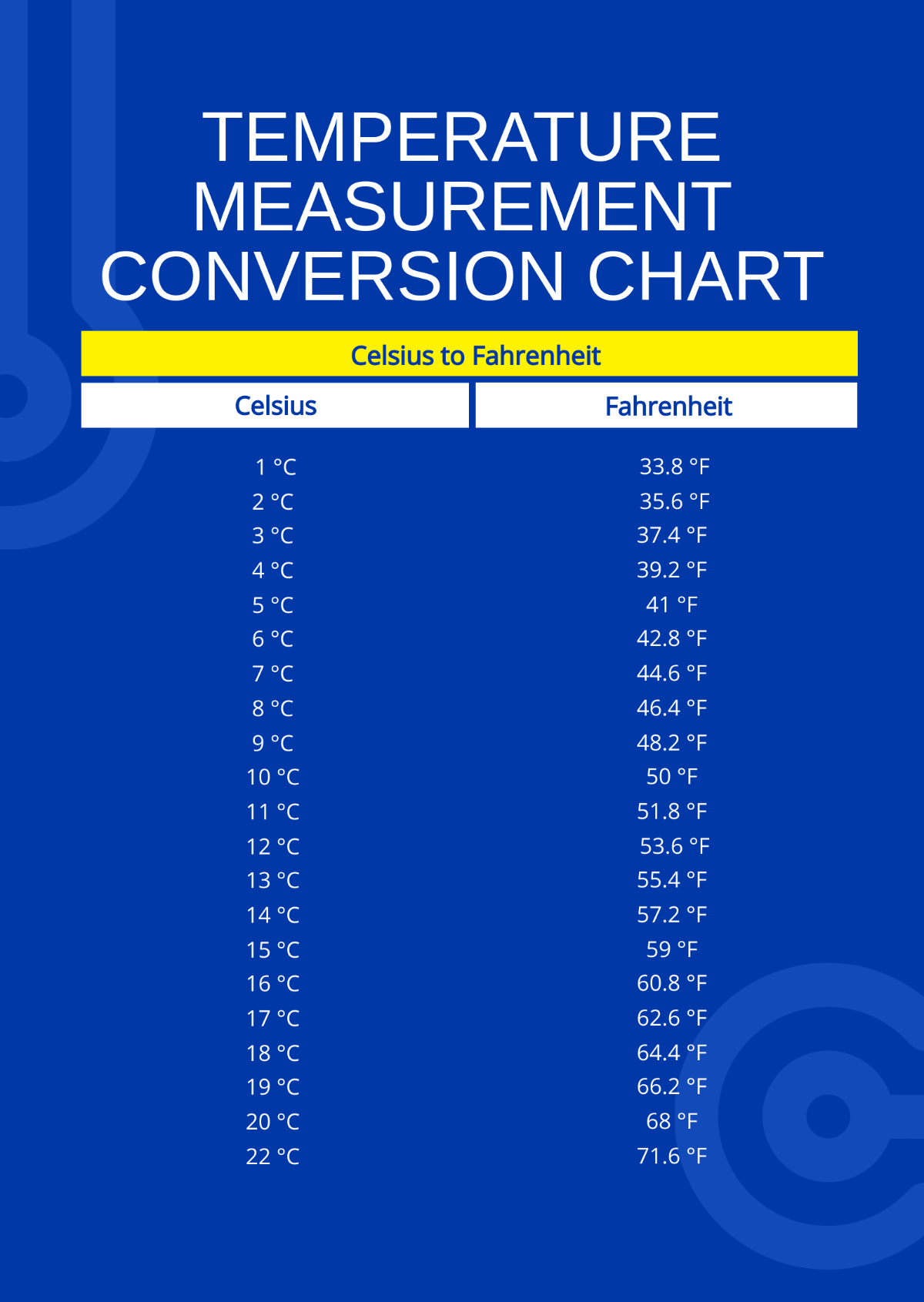 Temperature Measurement Conversion Chart Template