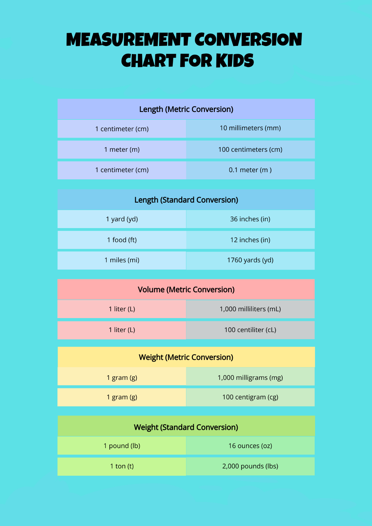 Free Measurement Conversion Chart For Kids Template