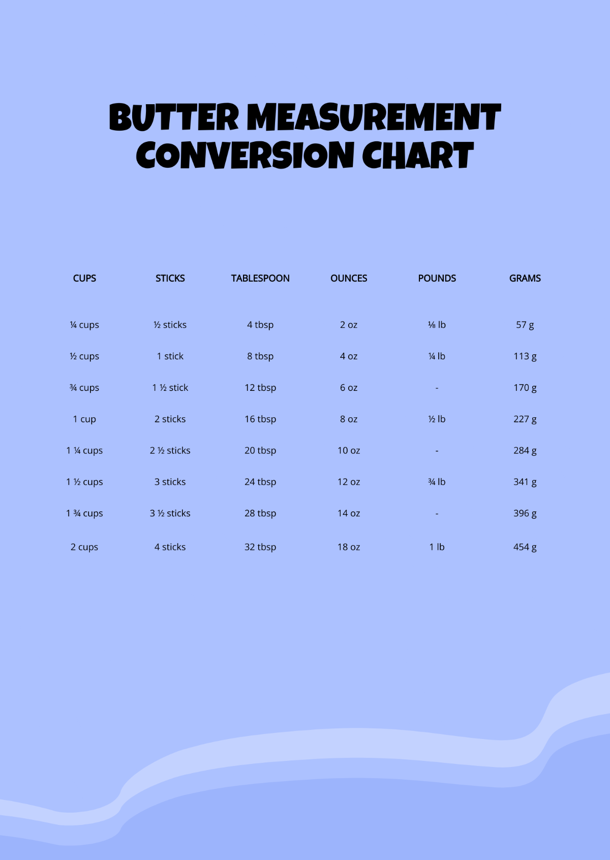 Butter Measurement Conversion Chart Template