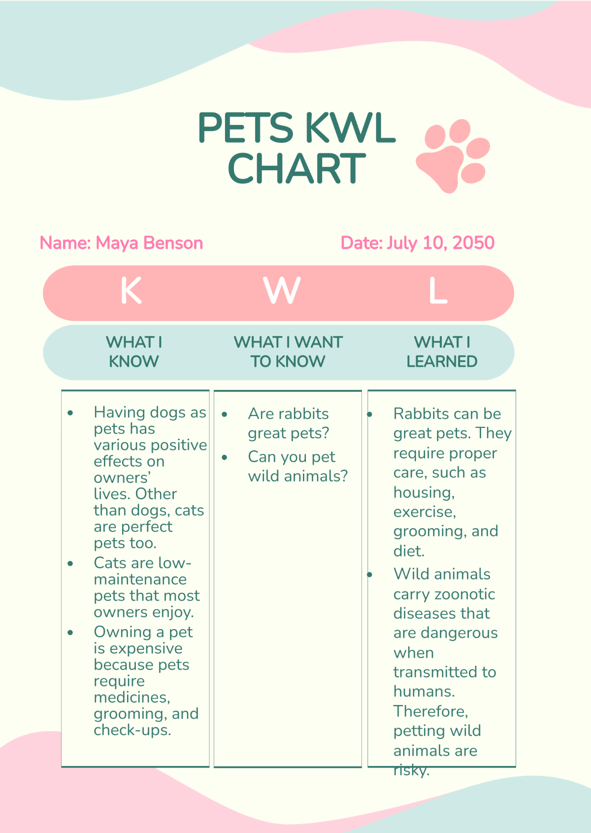 Pets KWL Chart Template