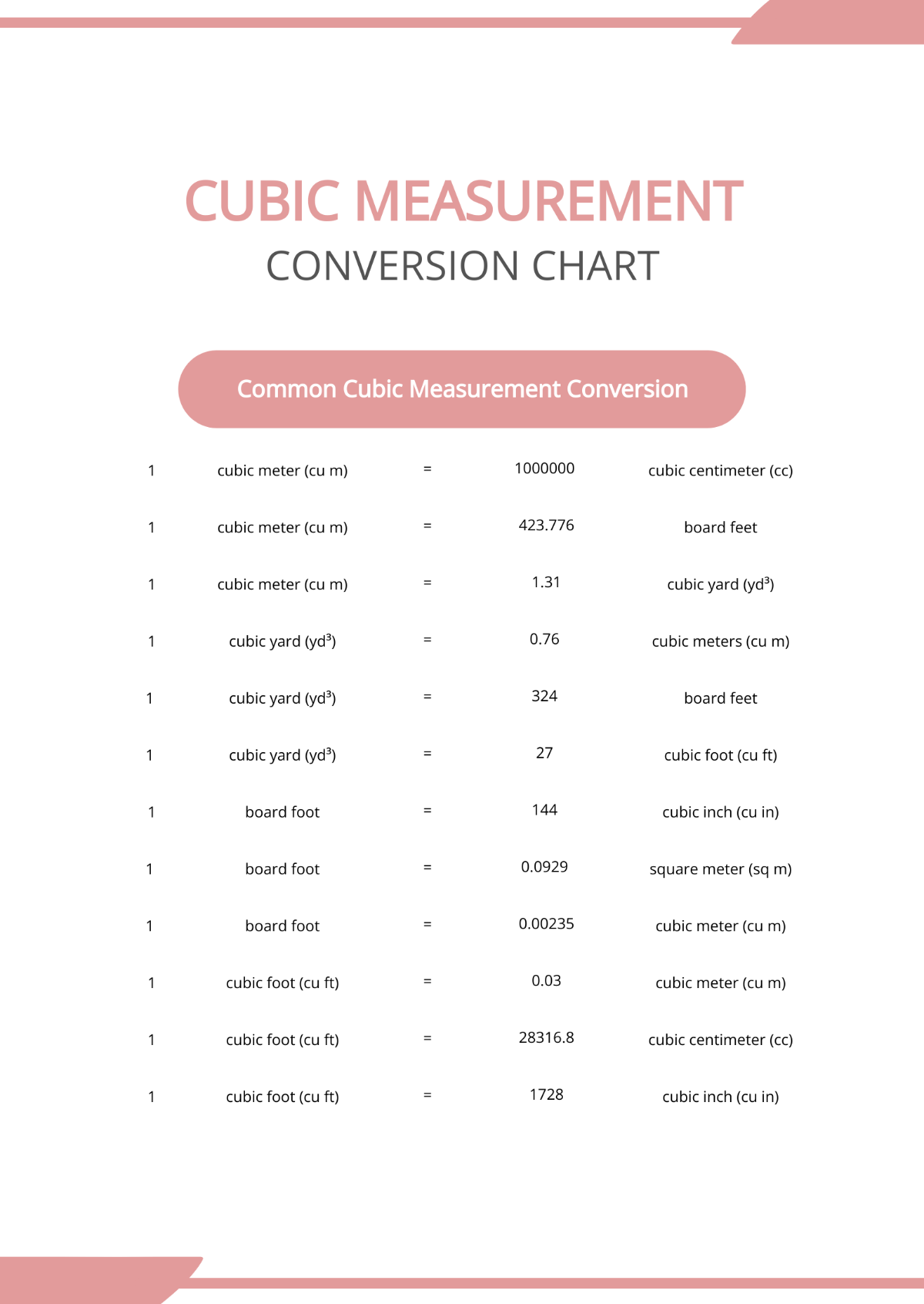 Cubic Measurement Conversion Chart Template