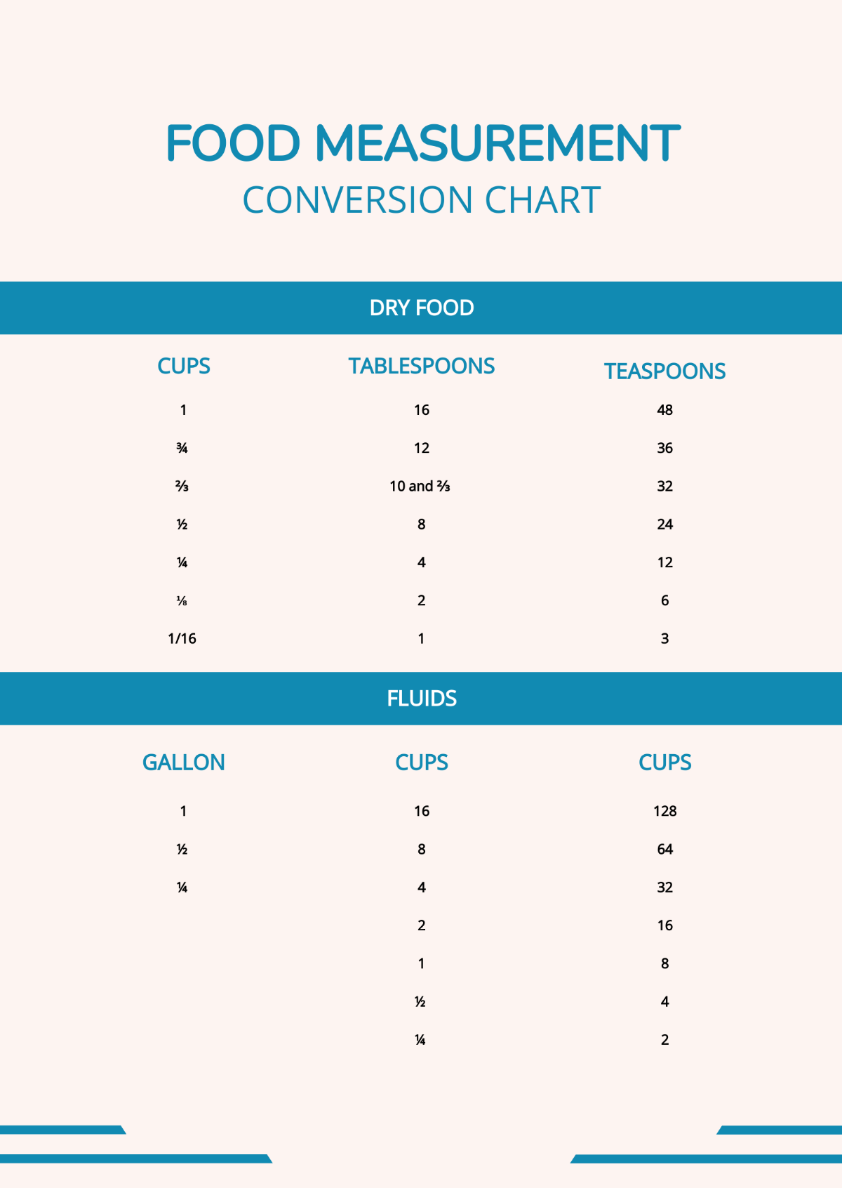 Free Food Measurement Conversion Chart Template