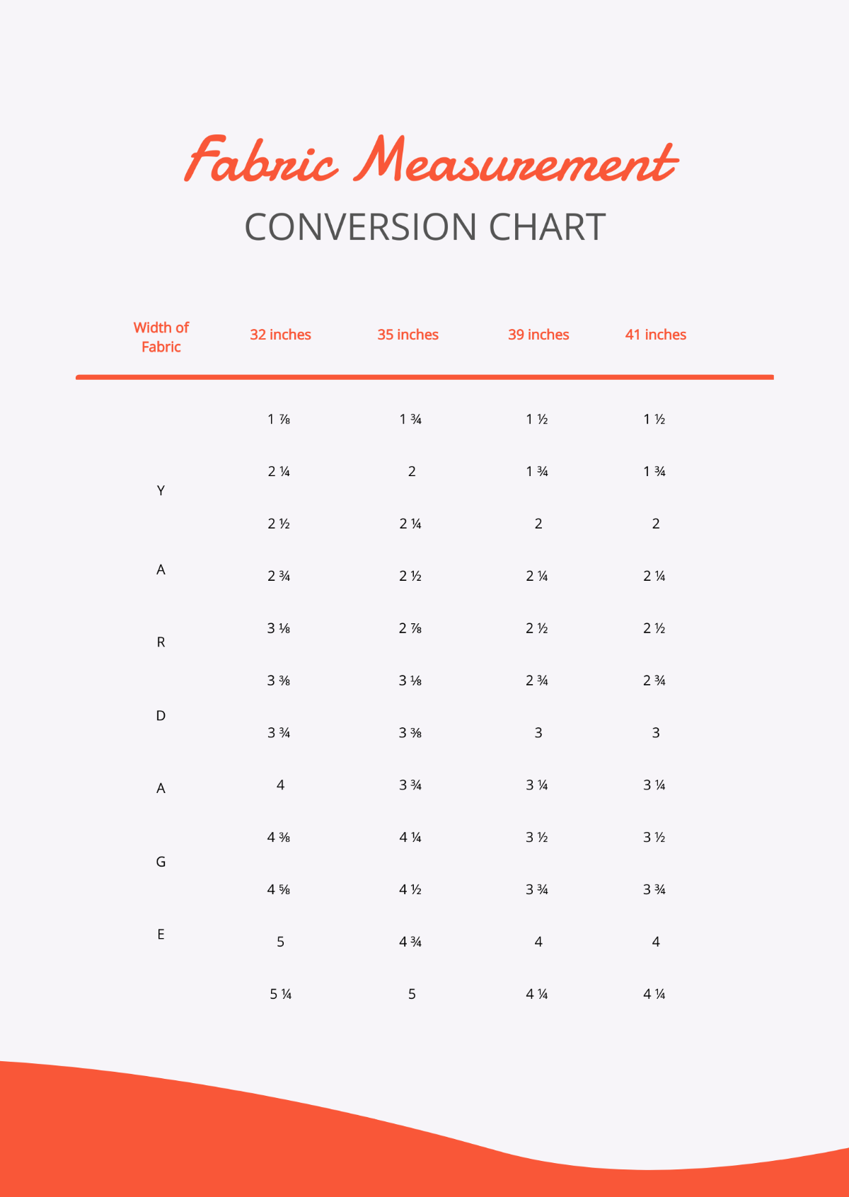 Fabric Measurement Conversion Chart Template