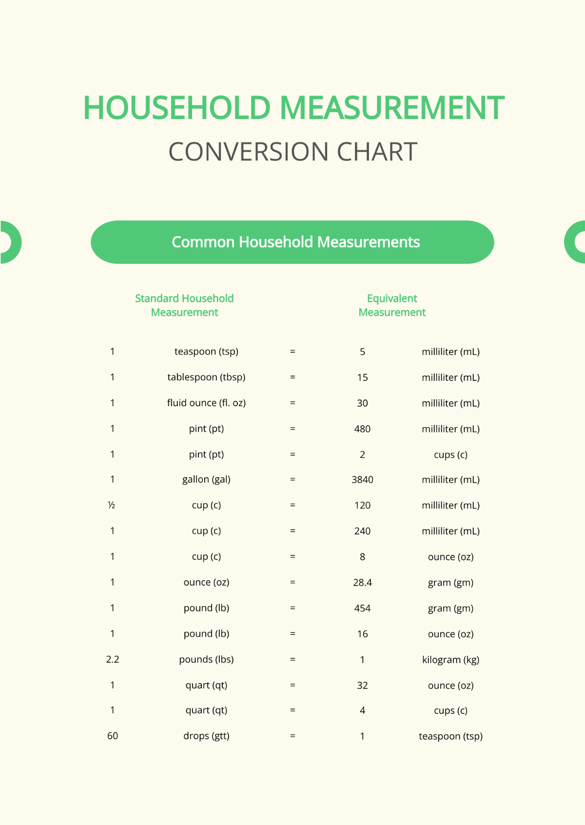 Free Household Measurement Conversion Chart Template