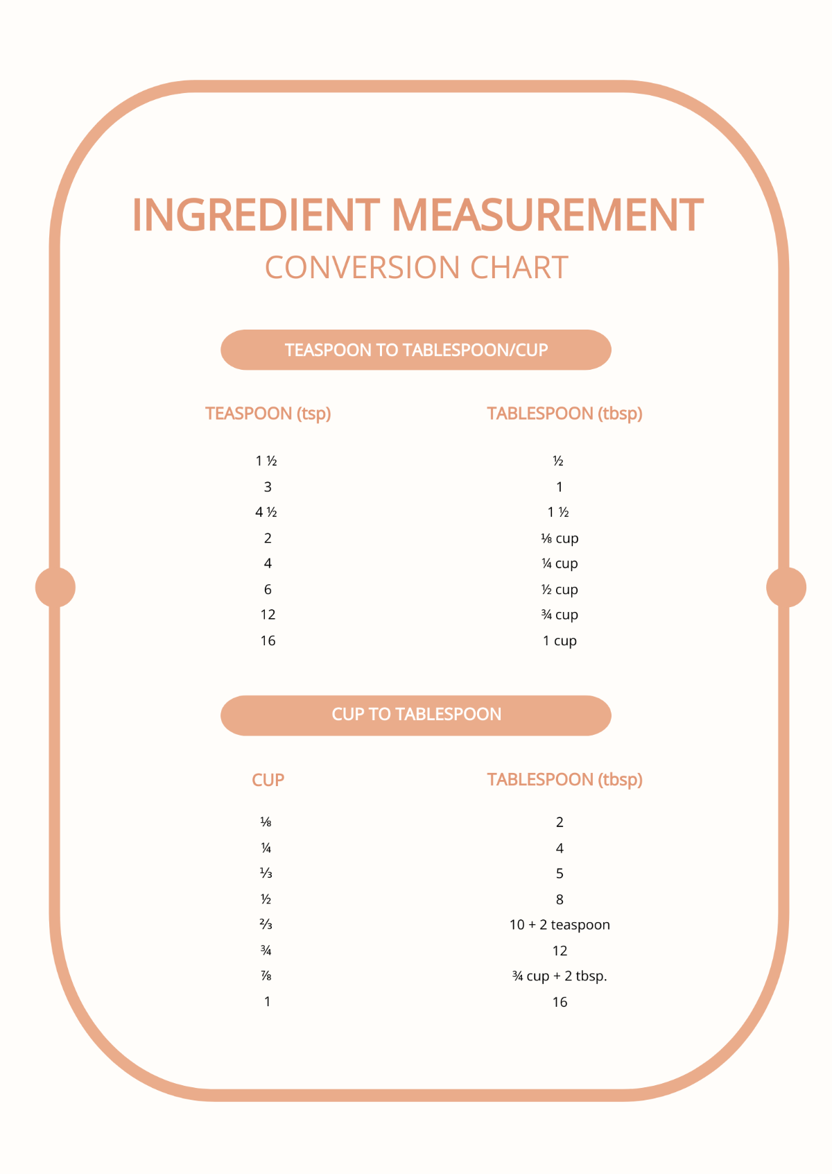 Ingredient Measurement Conversion Chart Template