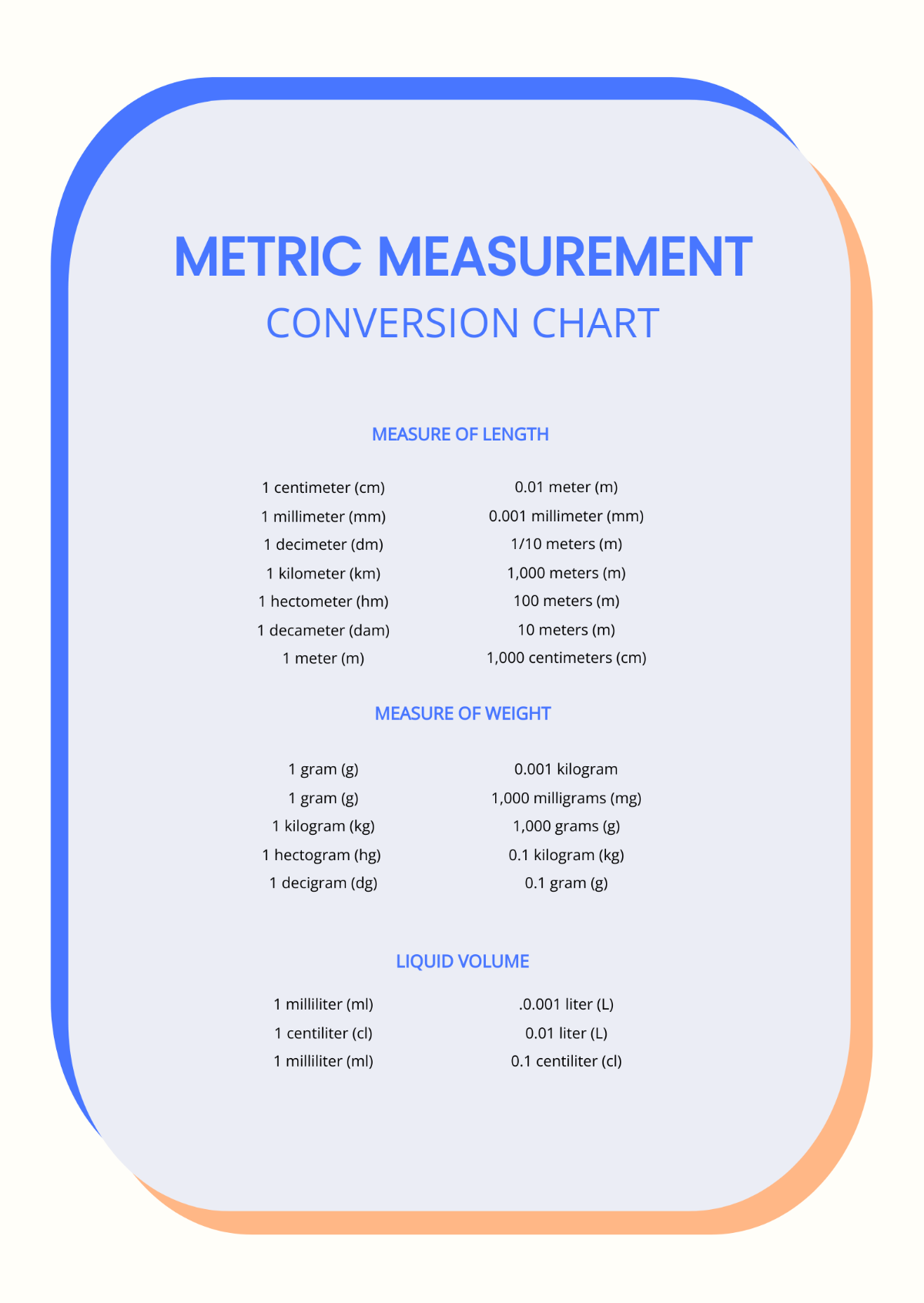 Metric Measurement Conversion Chart Template