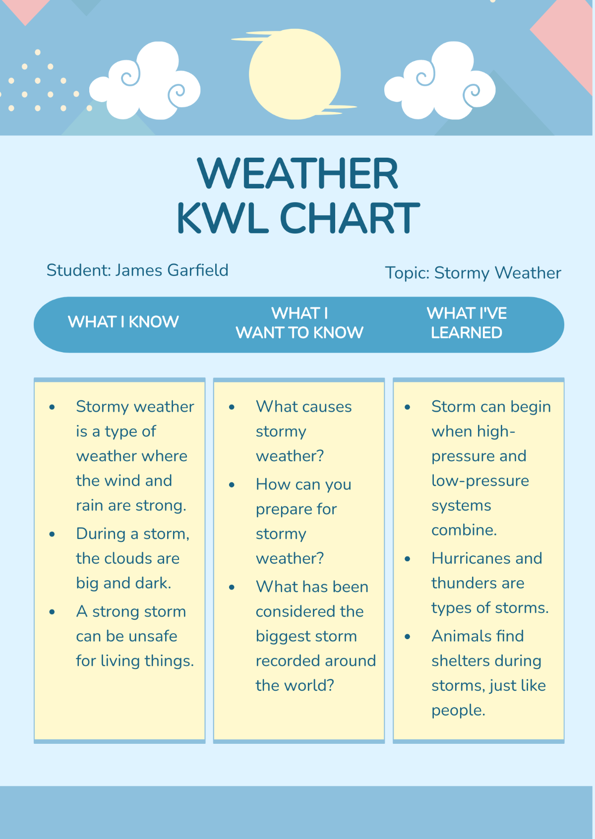 Weather KWL Chart Template