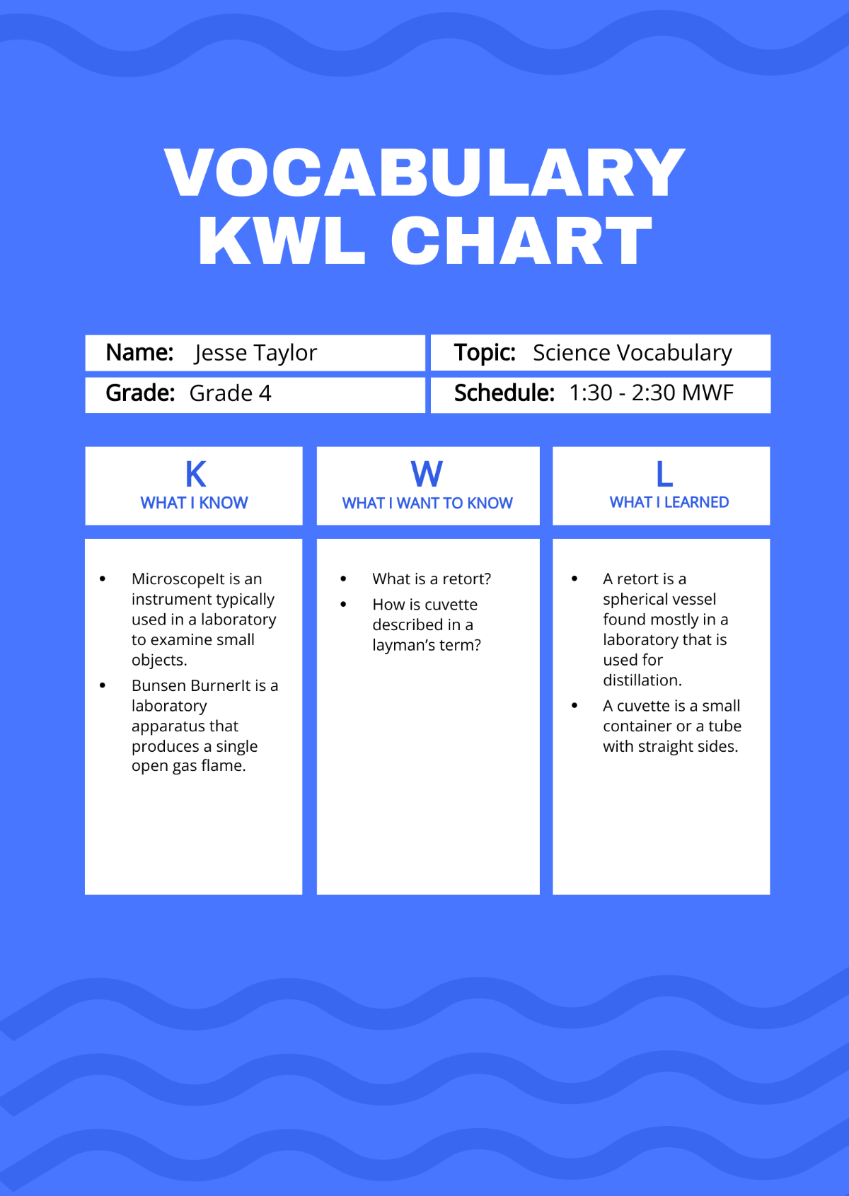 Vocabulary KWL Chart 