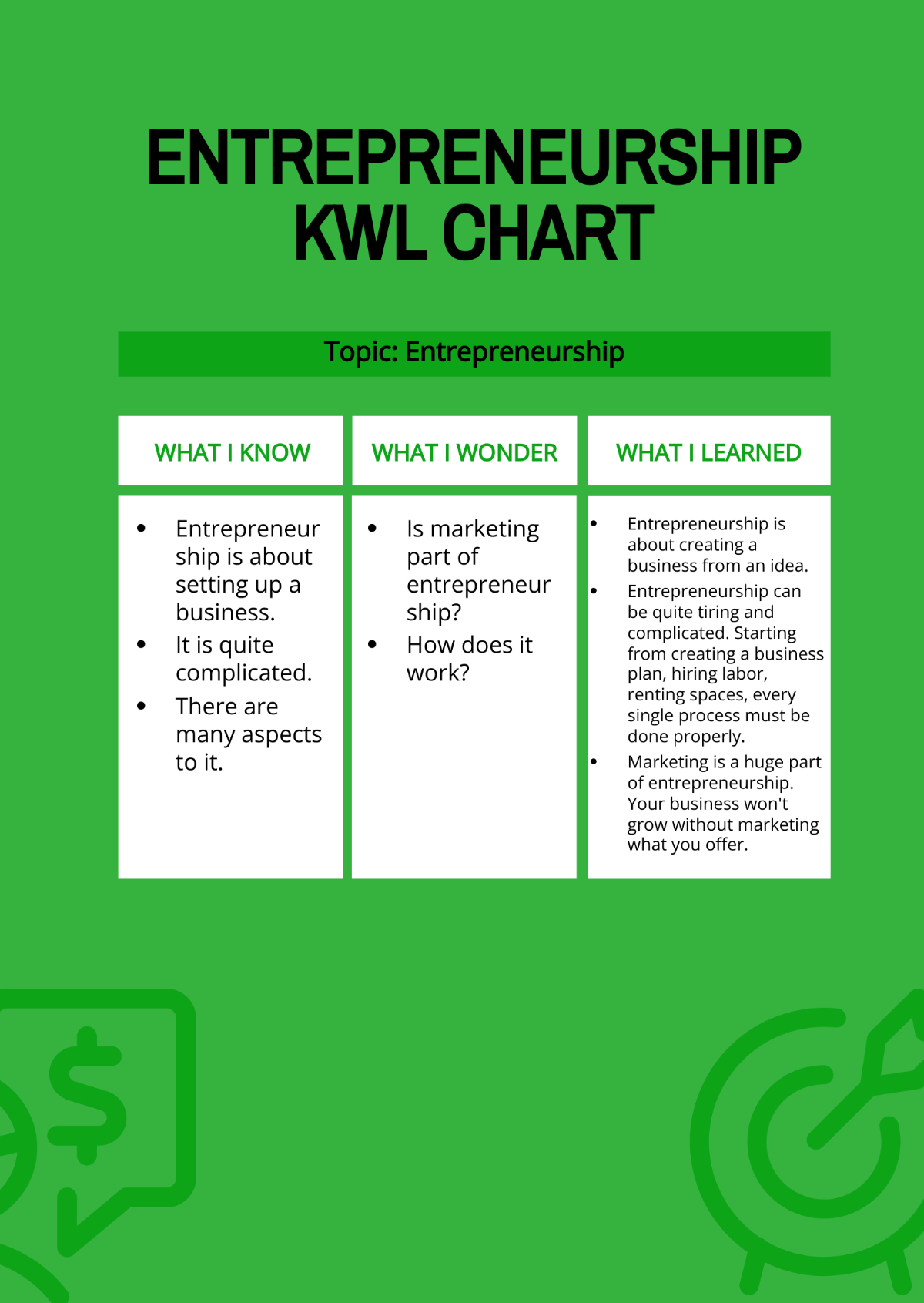 Entrepreneurship KWL Chart Template
