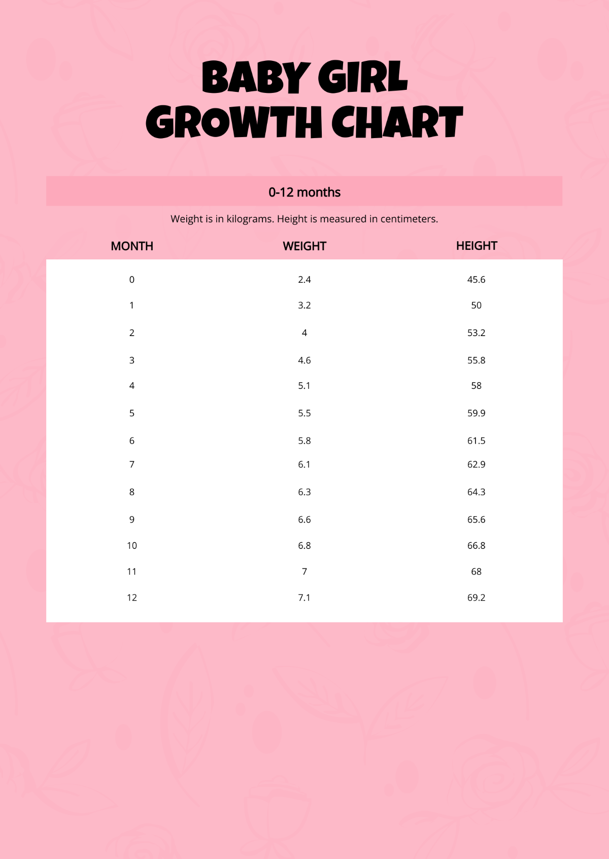 Baby Girl Growth Chart Template