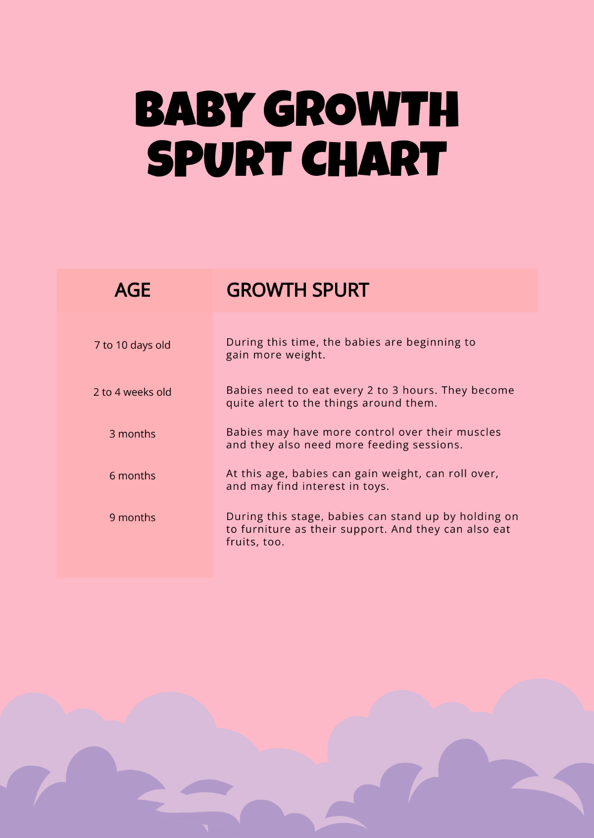 Baby Growth Spurt Chart Template