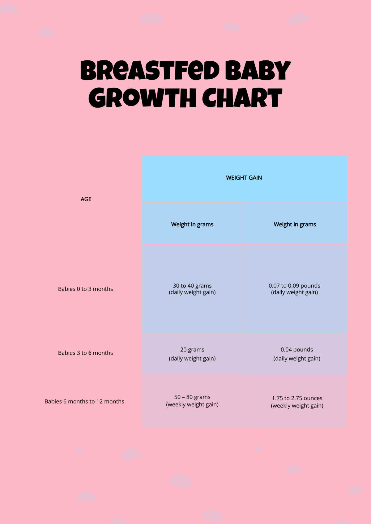 Breastfed Baby Growth Chart Template