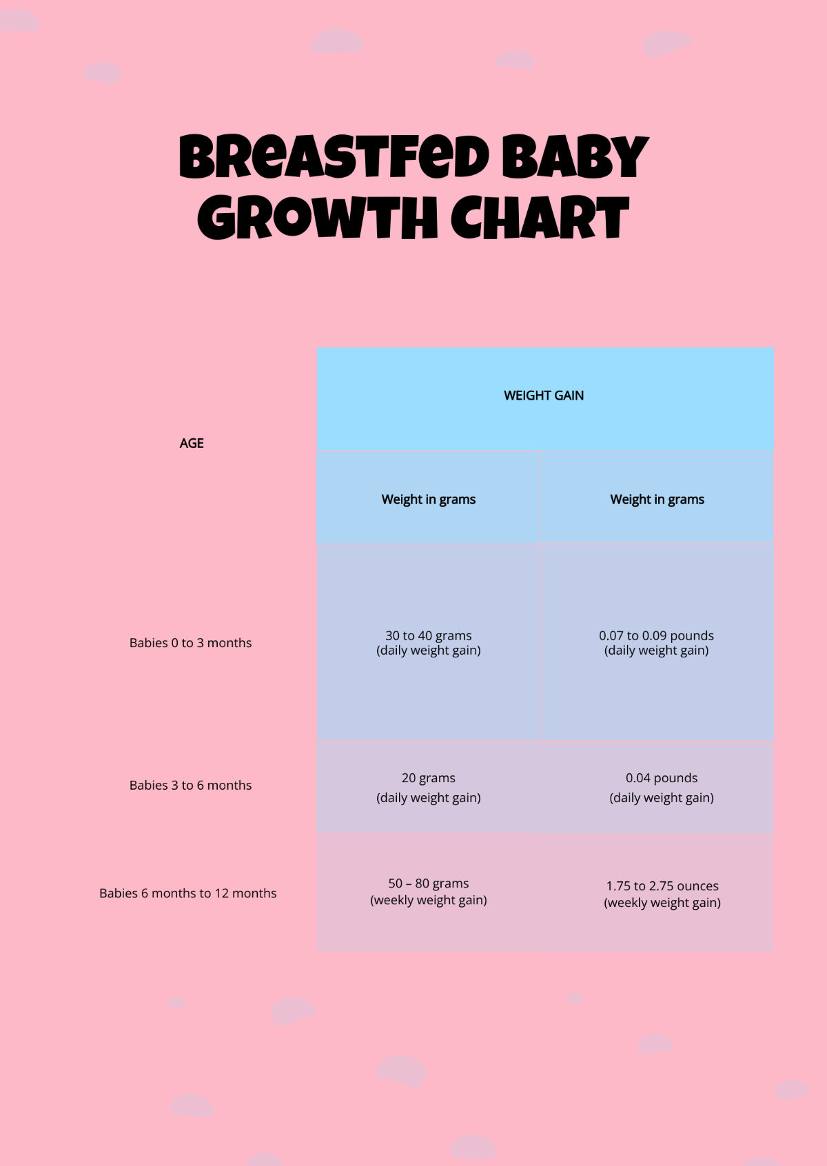 Free Breastfed Baby Growth Chart Template Edit Online Download Template