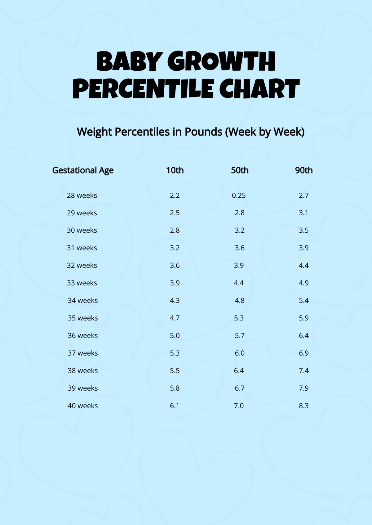 Baby Growth Percentile Chart Template