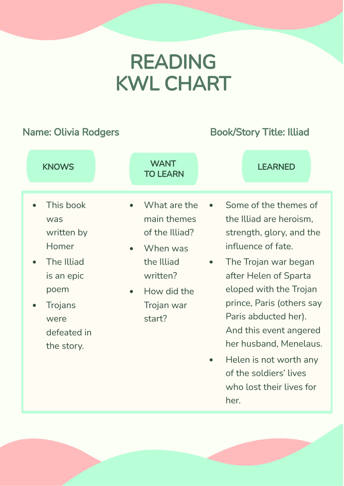 Reading KWL Chart Template