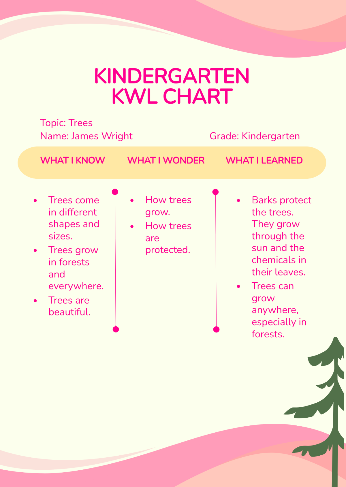Kindergarten KWL Chart Template