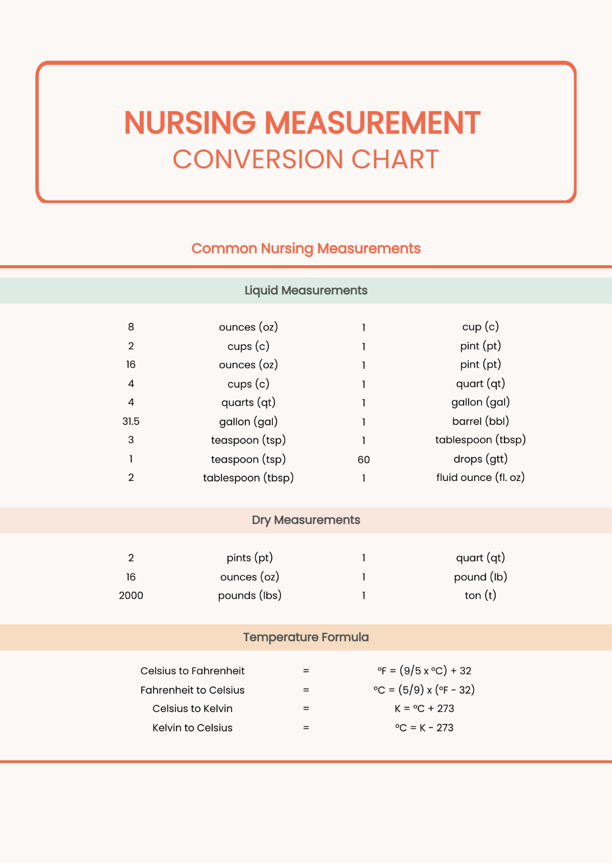 Nursing Measurement Conversion Chart Template