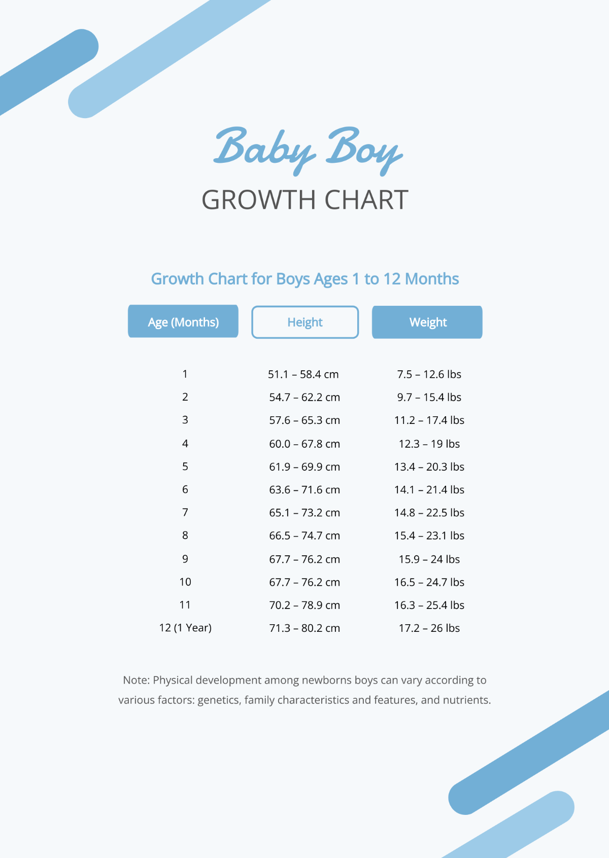 Free Baby Boy Growth Chart Template