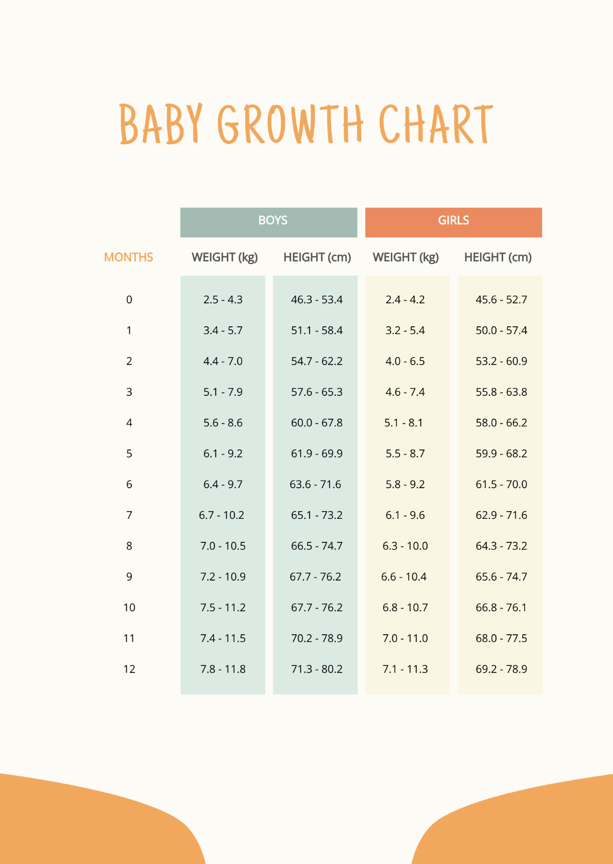 Free Baby Growth Chart - Edit Online & Download | Template.net