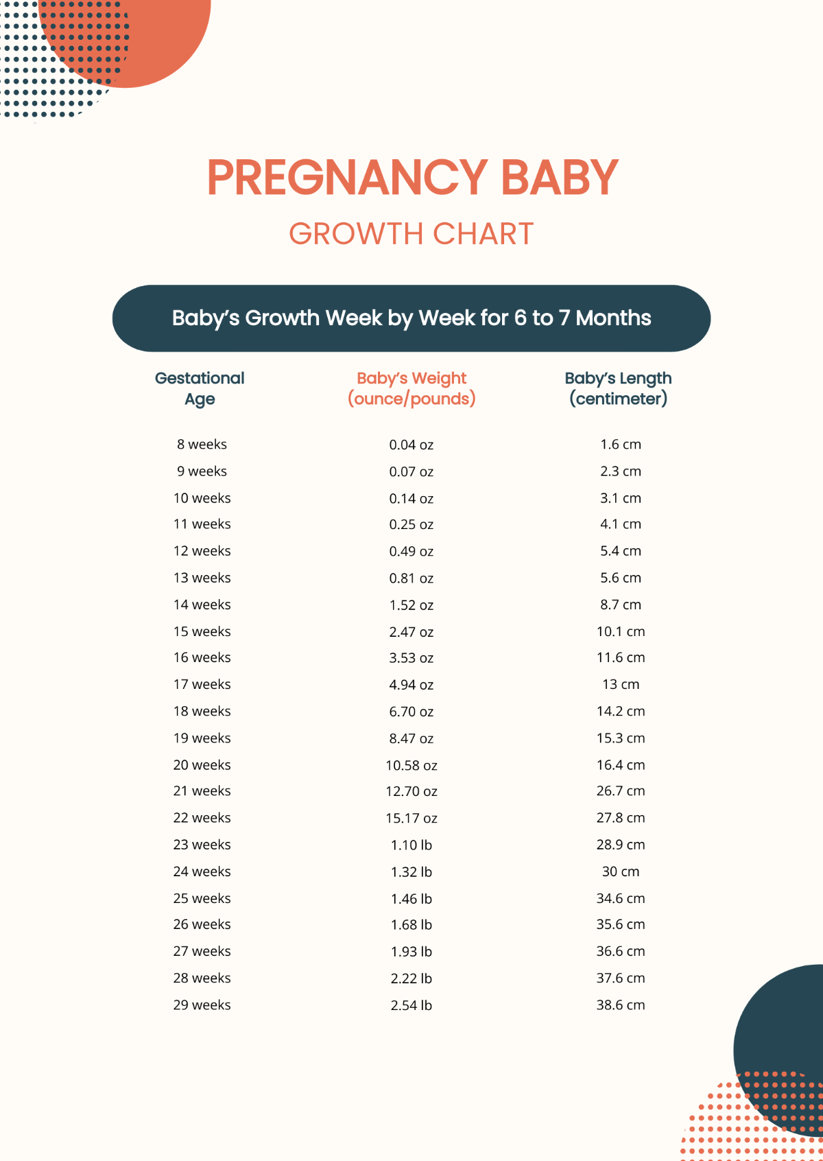 Pregnancy Baby Growth Chart Template