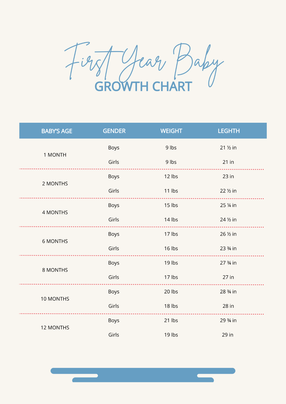 First Year Baby Growth Chart Template