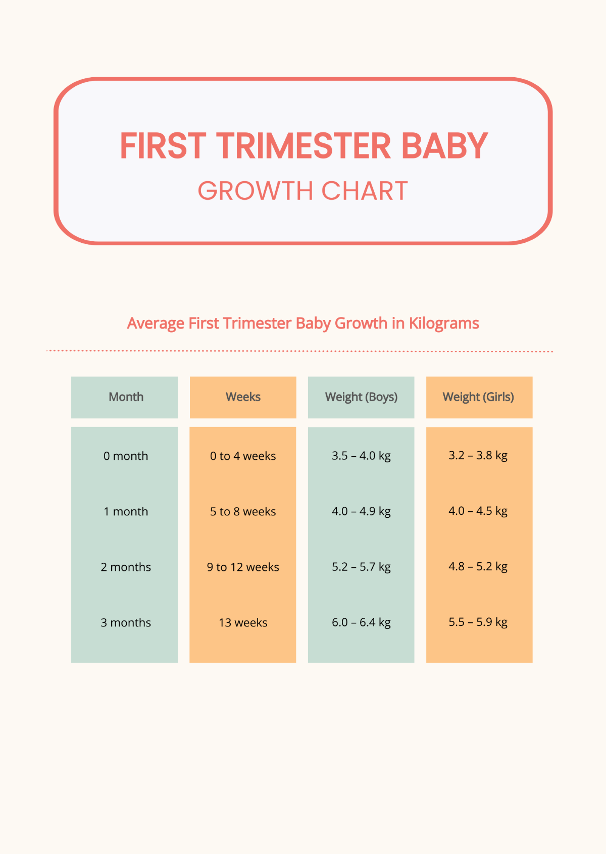 First Trimester Baby Growth Chart Template
