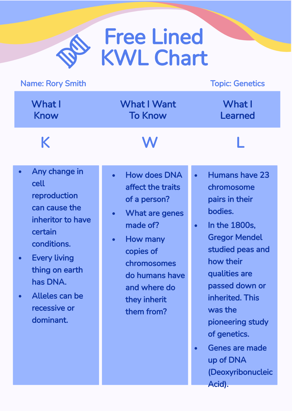 Lined KWL Chart Template