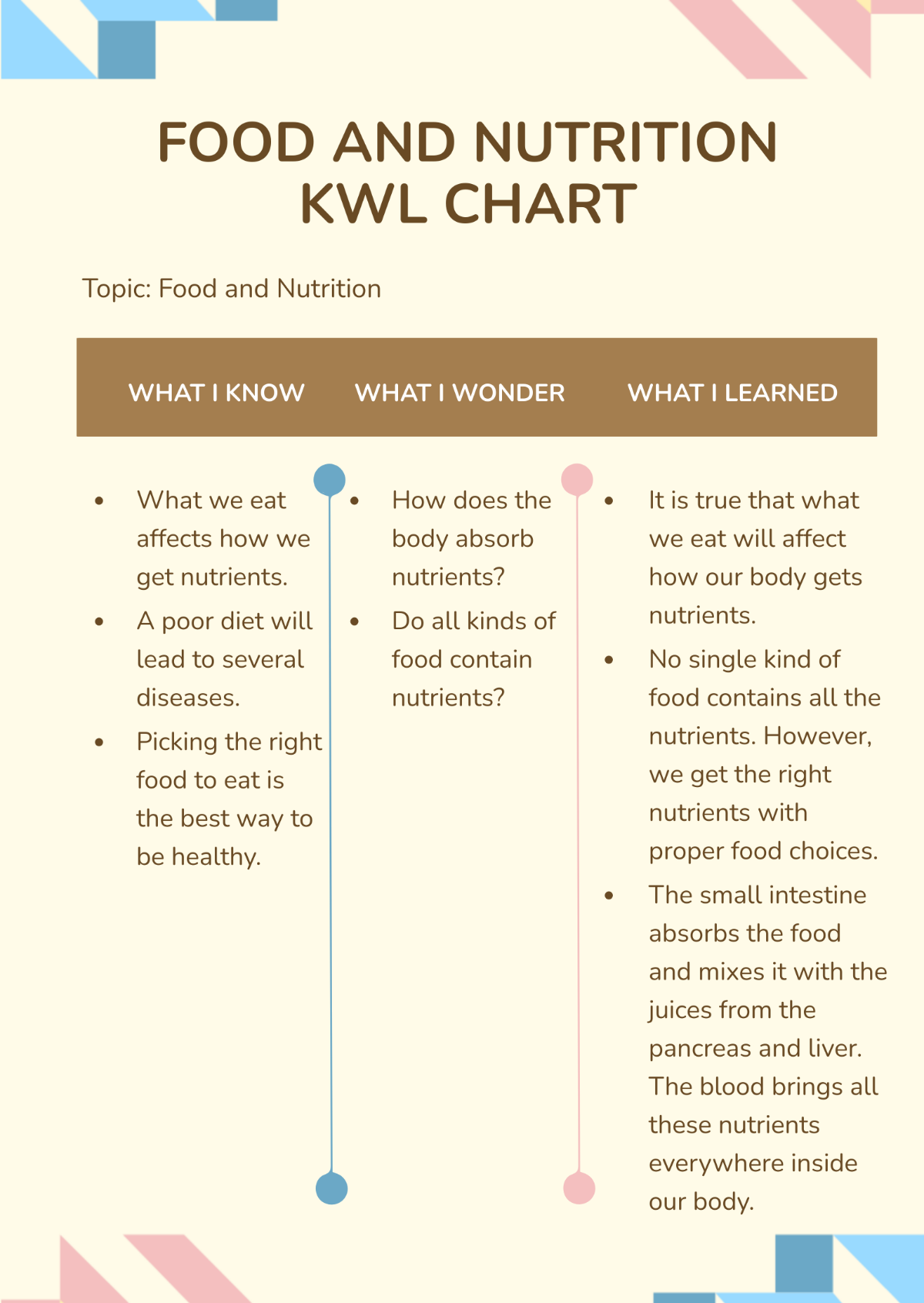 Food And Nutrition KWL Chart Template