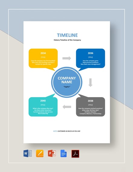 Free blank history timeline template word