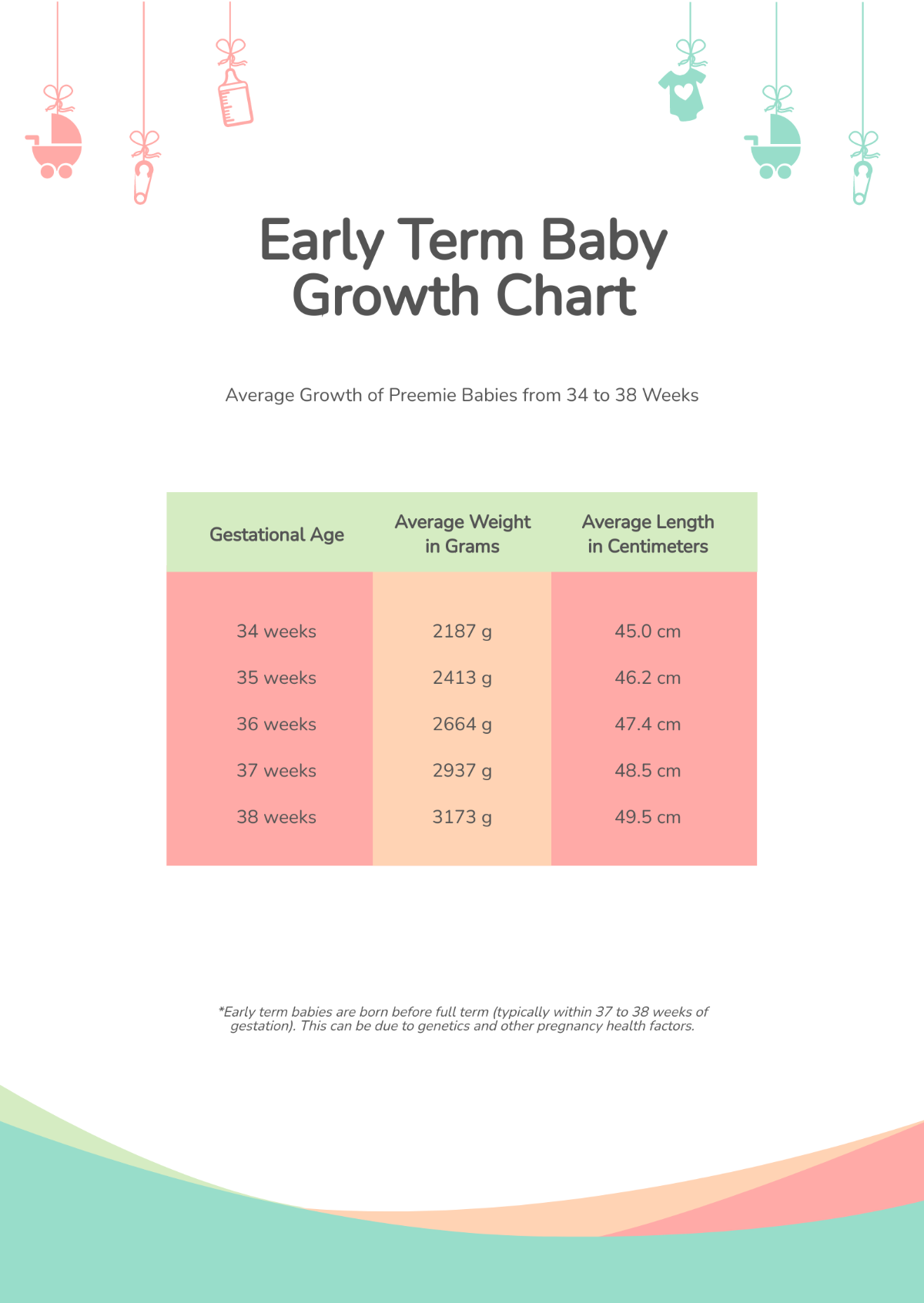 Early Term Baby Growth Chart Template