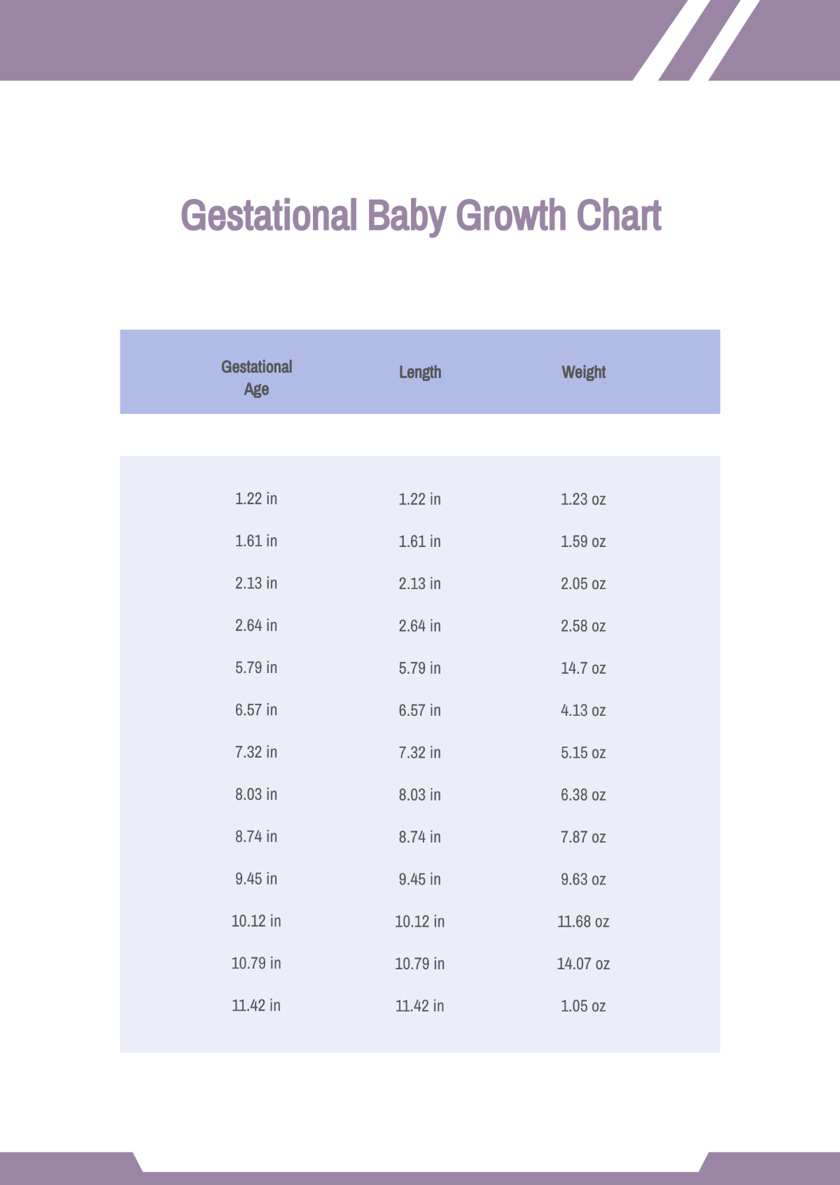 Gestational Baby Growth Chart Template
