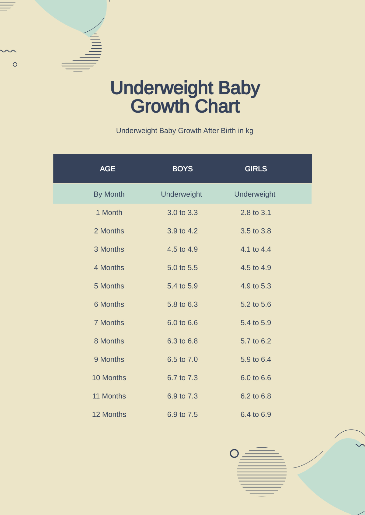 Free Underweight Baby Growth Chart Template