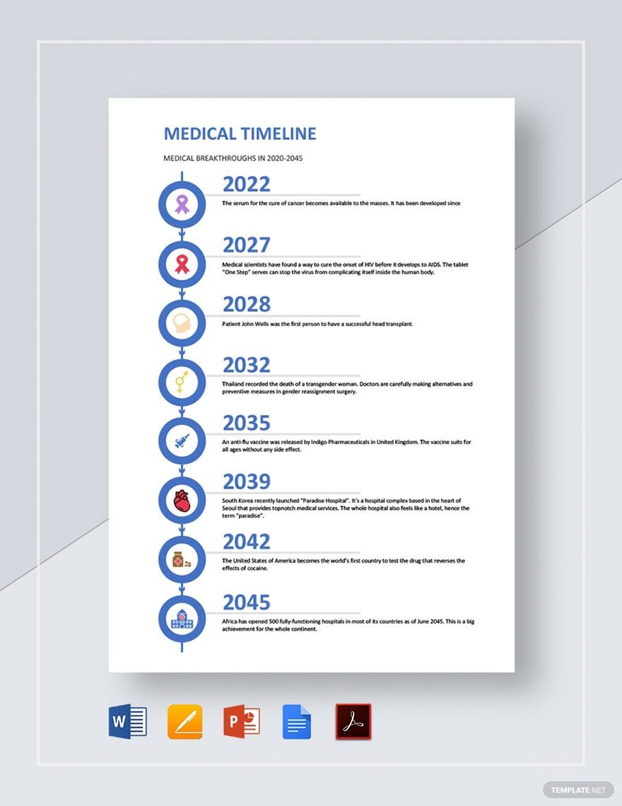 Medical Timeline Template