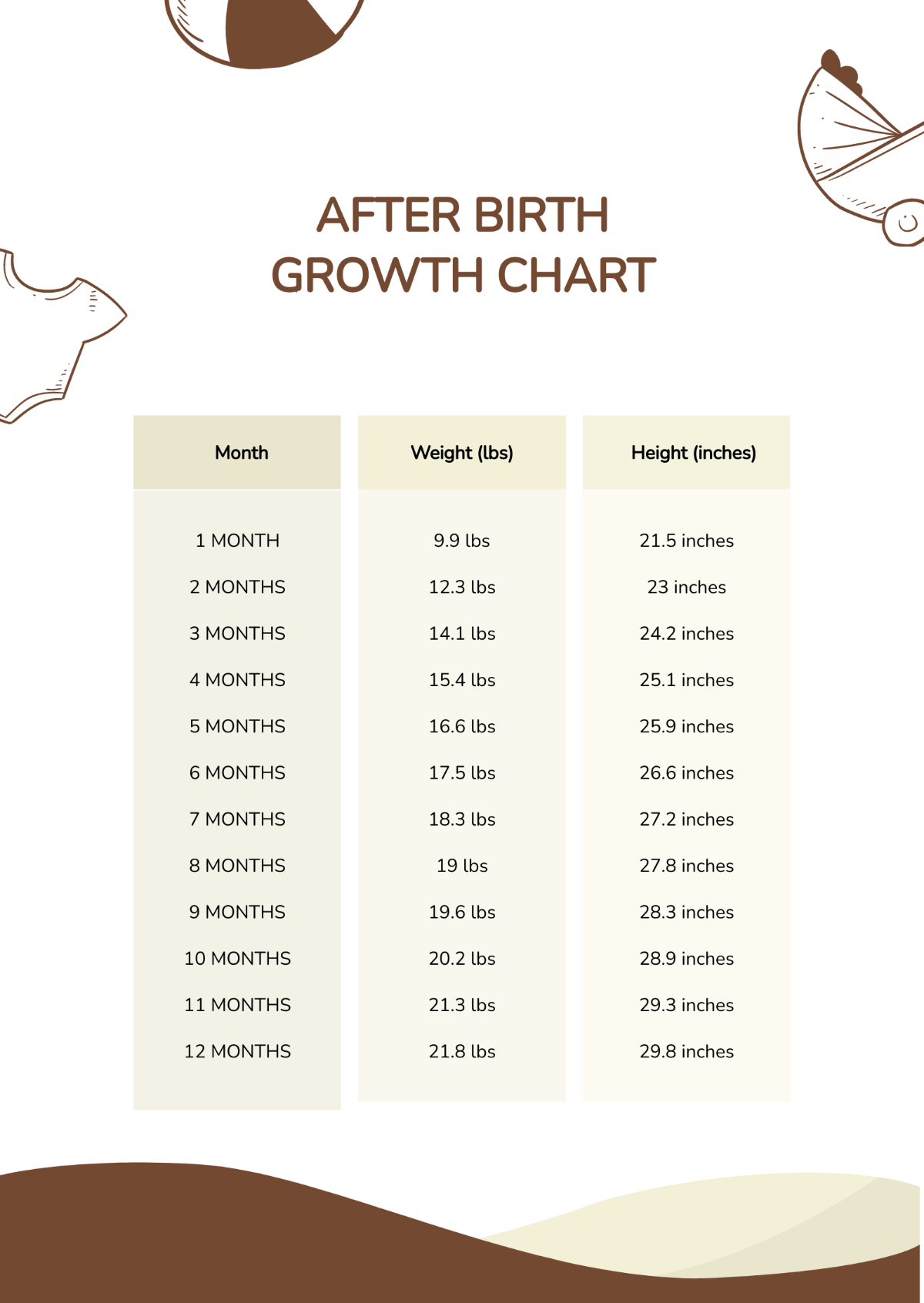 After Birth Baby Growth Chart Template